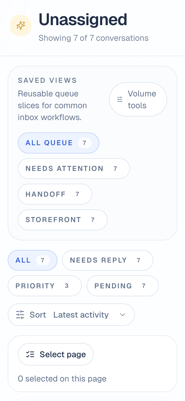 Sellbot AiML operator queue showing unassigned inbox conversations